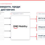 фирмено зареждане на електромобили — какво да проверите преди да изберете доставчик
